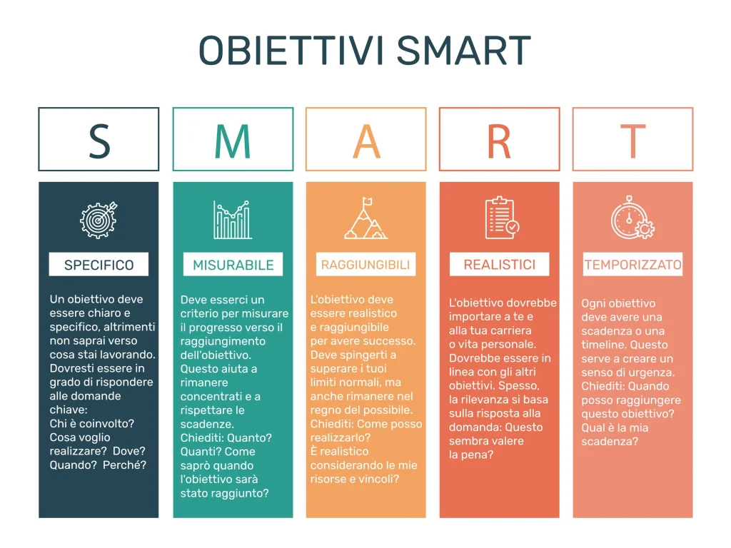 Obiettivi smart pdf: download